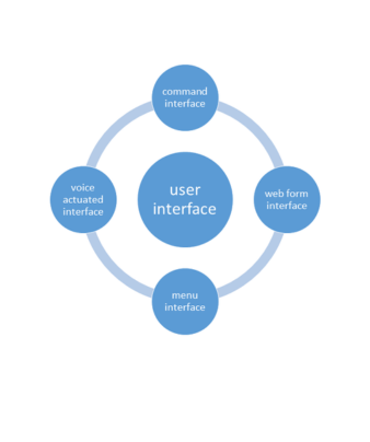 UI Wireframes
