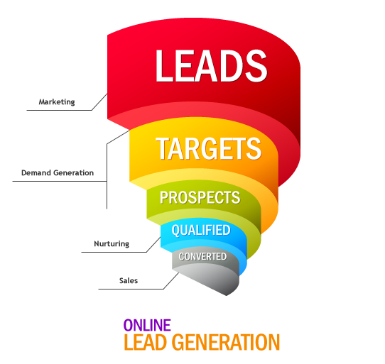 Lead Generation Services